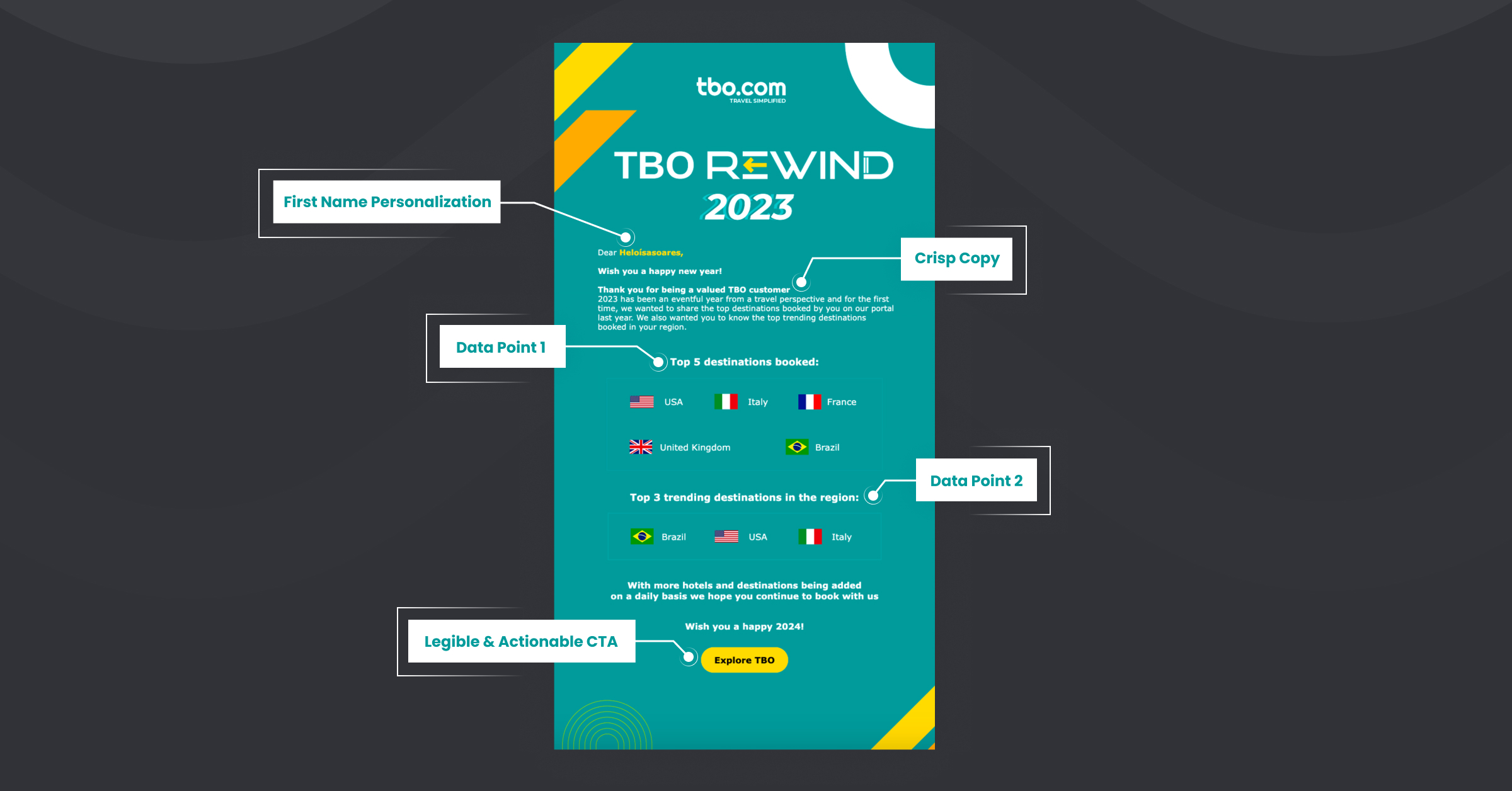 WebEngage’s Catalog feature allowed TBO to execute individualized insights